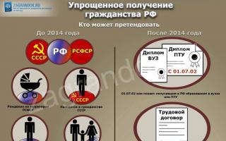 Как происходит получение российского гражданства в упрощенном порядке